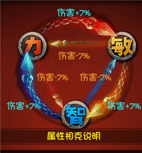 全民英雄英雄属性相克系统介绍