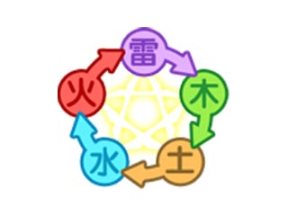 全民精灵精灵属性解析 属性克制