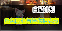 白猫计划怪物弱点攻略 怪物与职业相克表
