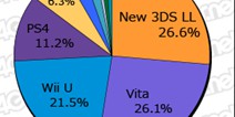 9月14日到9月20日日本游戏销量统计 MC销量Top20