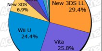 9.21-9.27日本游戏销量统计 MC销量Top20
