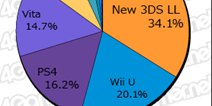 12.7-12.13日本游戏销量统计 本周MC销量Top20