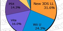 12.14-12.20日本游戏销量统计 本周MC销量Top20