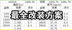 狂野飙车8全车改装技巧攻略大全 高手改装方案推荐