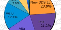 12.21-1.3双周日本游戏销量统计 本周MC销量Top20