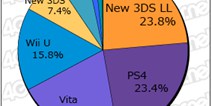 2016年1.4-1.10日本游戏销量统计 本周MC销量Top20