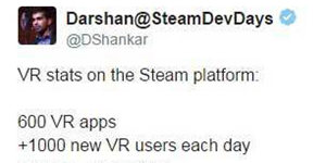 Steam每天增加1000个新用户 VR影响力日趋扩大