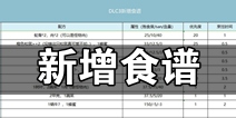 饥荒哈姆雷特增加哪些食谱 哈姆雷特新增食谱一览