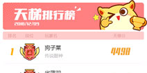 【梦幻岛广播台】4000突破达成 12月9日双人乱斗TOP10公布