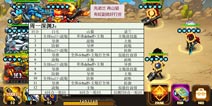 合金机兵深渊3打法攻略 深渊3副本怎么打
