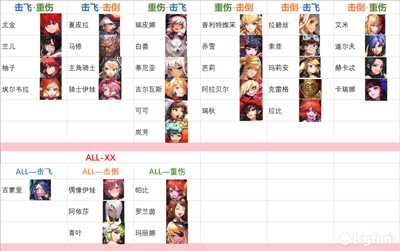 坎特伯雷公主与骑士唤醒冠军之剑的奇幻冒险  角色组合技预览图