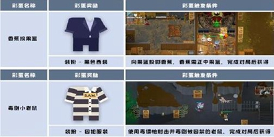 羊羊羊的SAW实验室 Part2 彩蛋成就合集