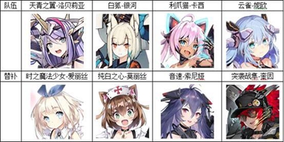 机动战姬聚变阵容推荐