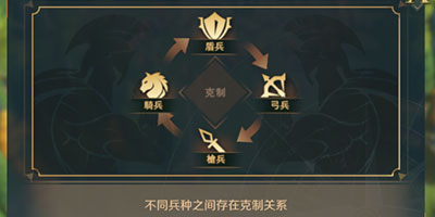 《文明与征服》兵种克制篇