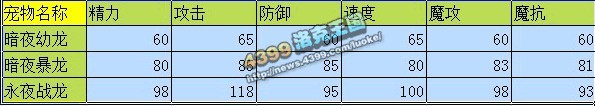 洛克王国永夜战龙解析 永夜战龙龙真的适合灭队吗
