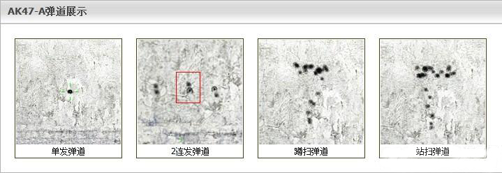 CFm4和ak哪个好 弹道比对与节奏影响