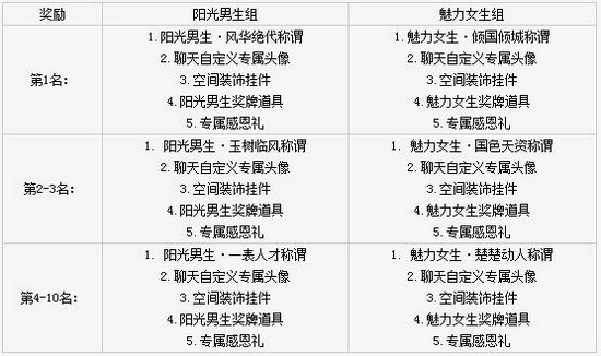梦幻西游手游阳光魅力榜活动奖励