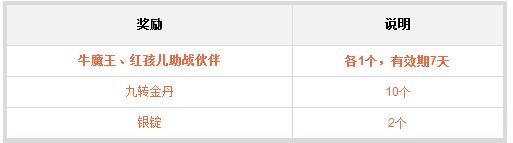 梦幻西游手游情谊礼包必得强力伙伴