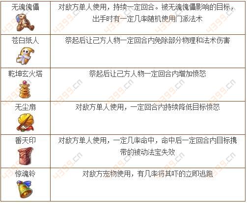 梦幻西游手游主动法宝