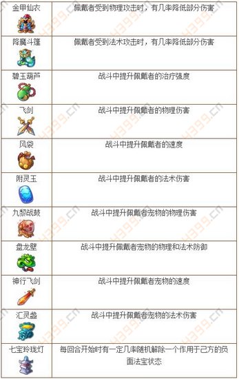 梦幻西游手游被动法宝