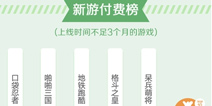 新游付费榜解读2014手游趋势