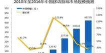 易观：手游产业链日渐成熟 发行商价值获认可