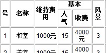 暖暖温泉乡攻略 设施购买大全