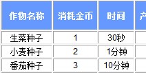 全民小镇种子收益大全