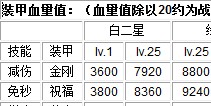 雷霆战机装甲数据详解 最强壁垒