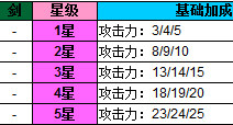 全民打怪兽武器属性数据全介绍