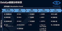 DataEye服务中小企业 数据决定成败