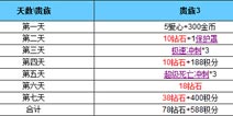 天天酷跑贵族3特殊登录奖励是什么