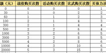 大武侠物语vip特权 专享不停
