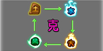植物大战僵尸全明星元素相克关系详解