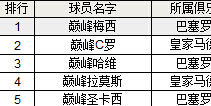 胜利足球A级球员能力值排名