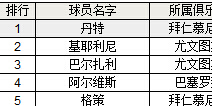 胜利足球B级球员能力值排名