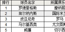 胜利足球C级球员能力值排名