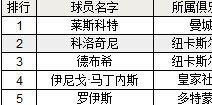 胜利足球D级球员能力值排名