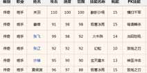 塔防三国志武将排名情况