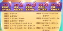 全民精灵贵族价格一览 贵族礼包明细