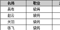 主公莫慌武力名将排行前20名 就是干