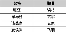 主公莫慌统率排行榜前20名 养兵驭兵