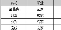 主公莫慌智力排行榜前20名 斗智斗勇