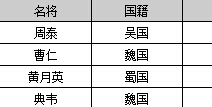 主公莫慌体力排行榜前20名 体力武力不可比