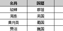 主公莫慌耐力排行榜前20名