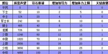 剑圣传奇爵位怎么得
