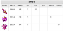 欢乐西游逆鳞套装属性介绍 逆鳞套装好不好