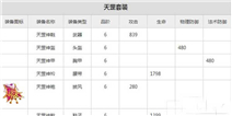 欢乐西游兽王套装属性 兽王套装好不好