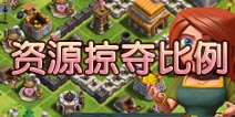 部落战争100%全拆丢失资源汇总 掠夺比例分析