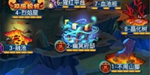 迷你西游再添海量新内容 细节决定成败